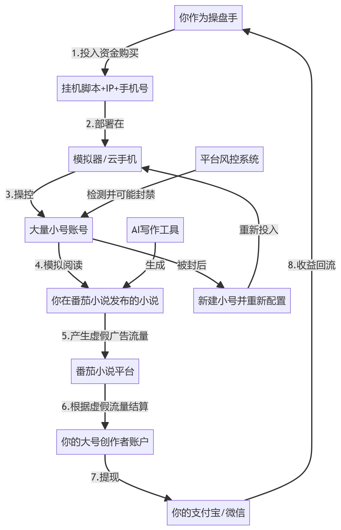 核心商业逻辑拆解